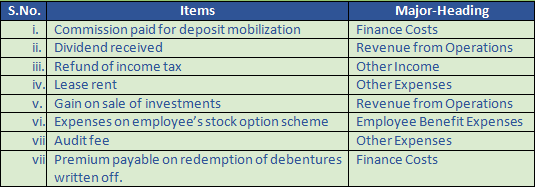 DK Goel Solutions Class 12 Accountancy Chapter 1 Financial Statements ...